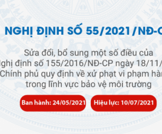 Nghị định 55/2021/NĐ-CP